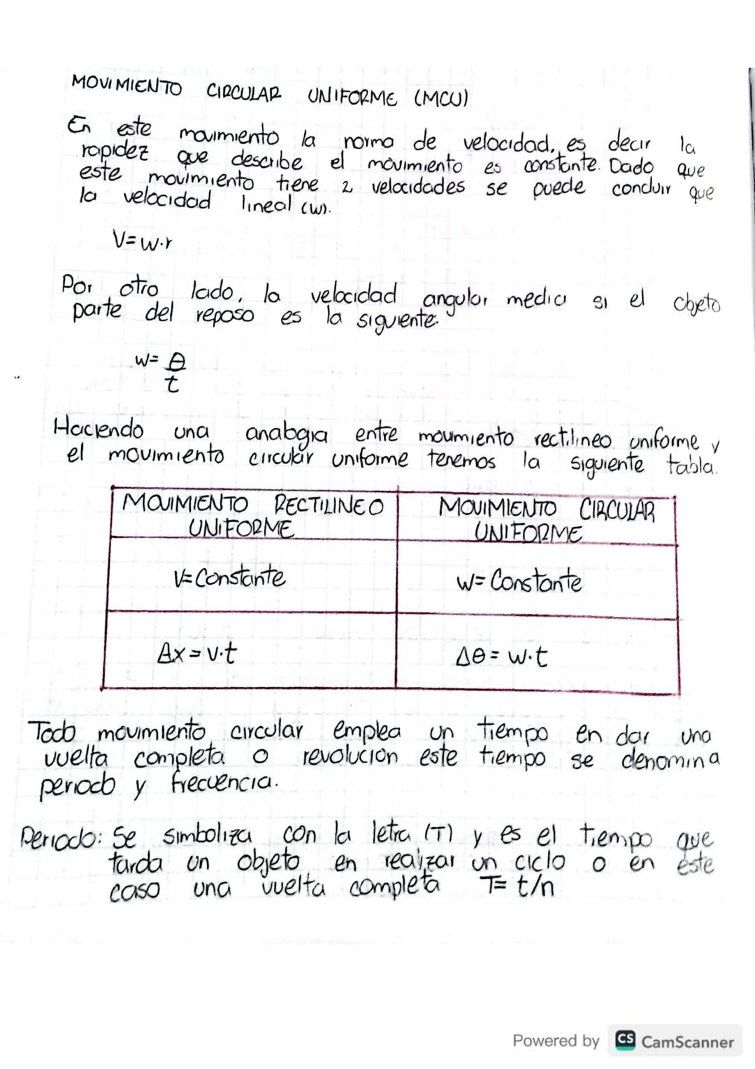 MOVIMIENTO CIRCULAR UNIFORME (MCU)
E
este movimiento la
rapidez que describe
este movimiento tiene
la velocidad
lineal (w).
V=w.r
norma
de
v