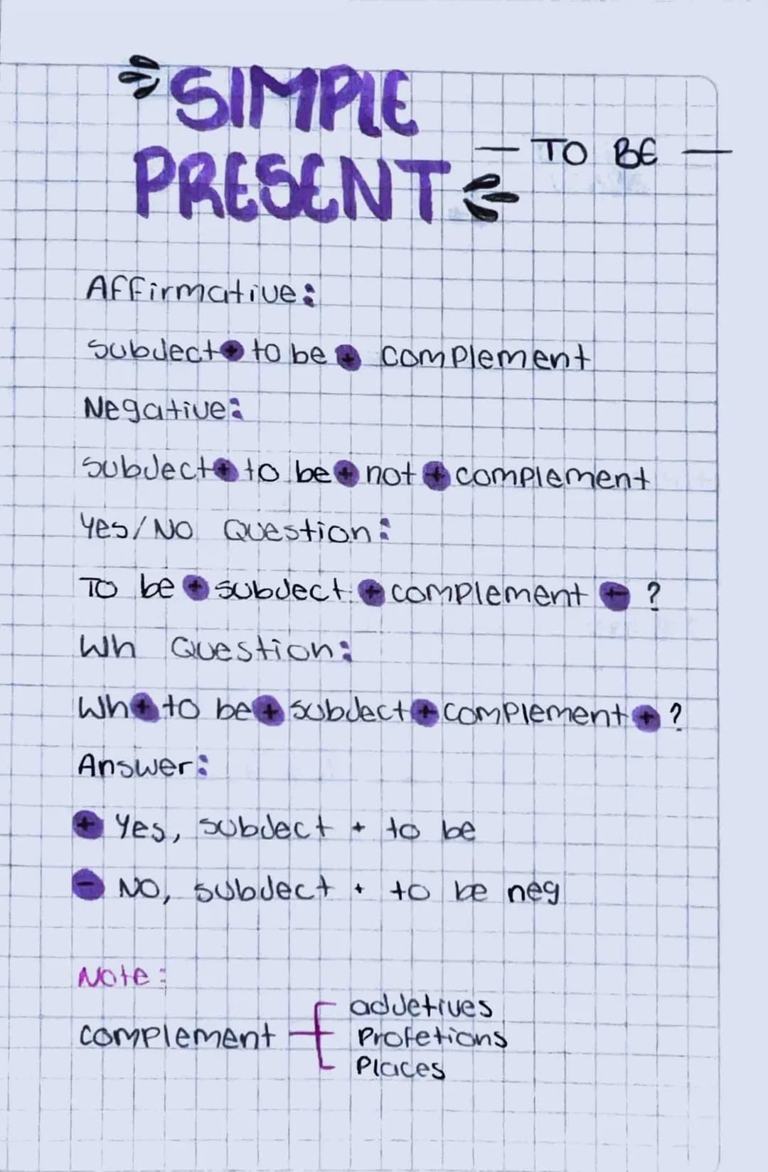 • SIMPLE
PRESENT =
Affirmative:
TO BE
Subject to be complement
Negative:
Subject to be not complement
Yes/No Question:
To be subject.
Subjec