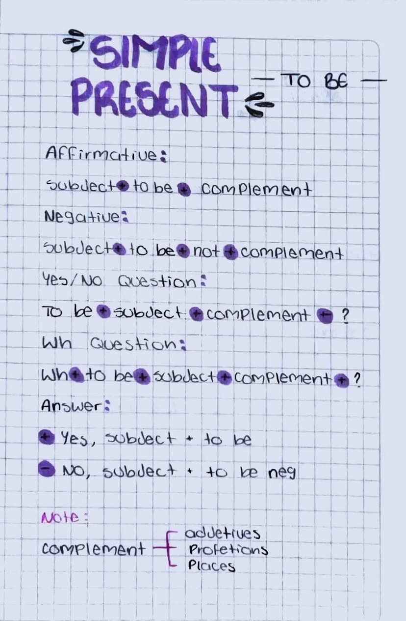 • SIMPLE
PRESENT =
Affirmative:
TO BE
Subject to be complement
Negative:
Subject to be not complement
Yes/No Question:
To be subject.
Subjec