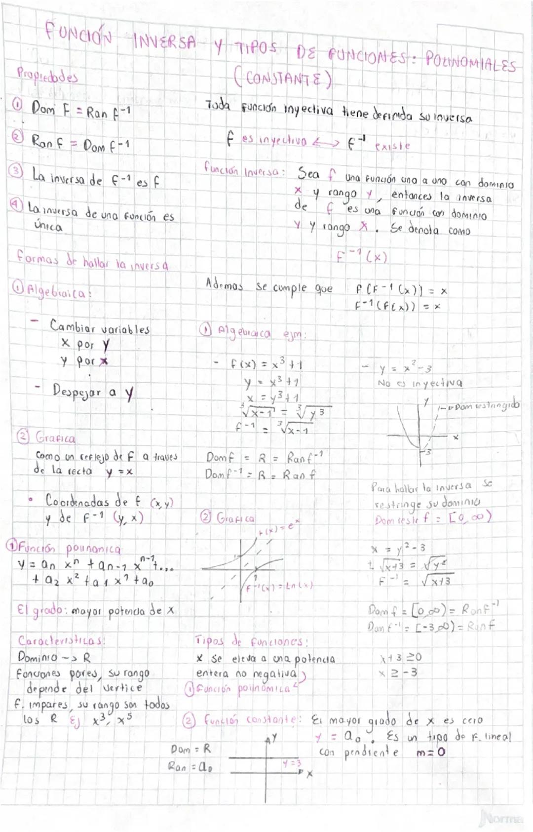 FUNCIÓN INVERSA Y TIPOS DE FUNCIONES: POLINOMIALES
Propiedades
Dom F = Ran F-1
Ran f = Dom f-1
La inversa de f-1 es f
La inversa de una func
