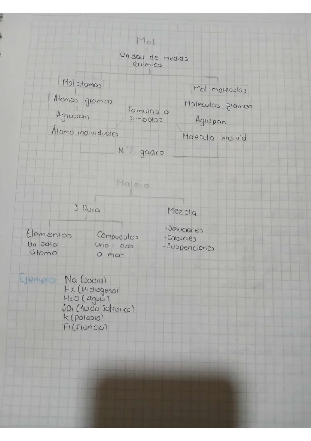Mol: Unidad de Medida Fundamental