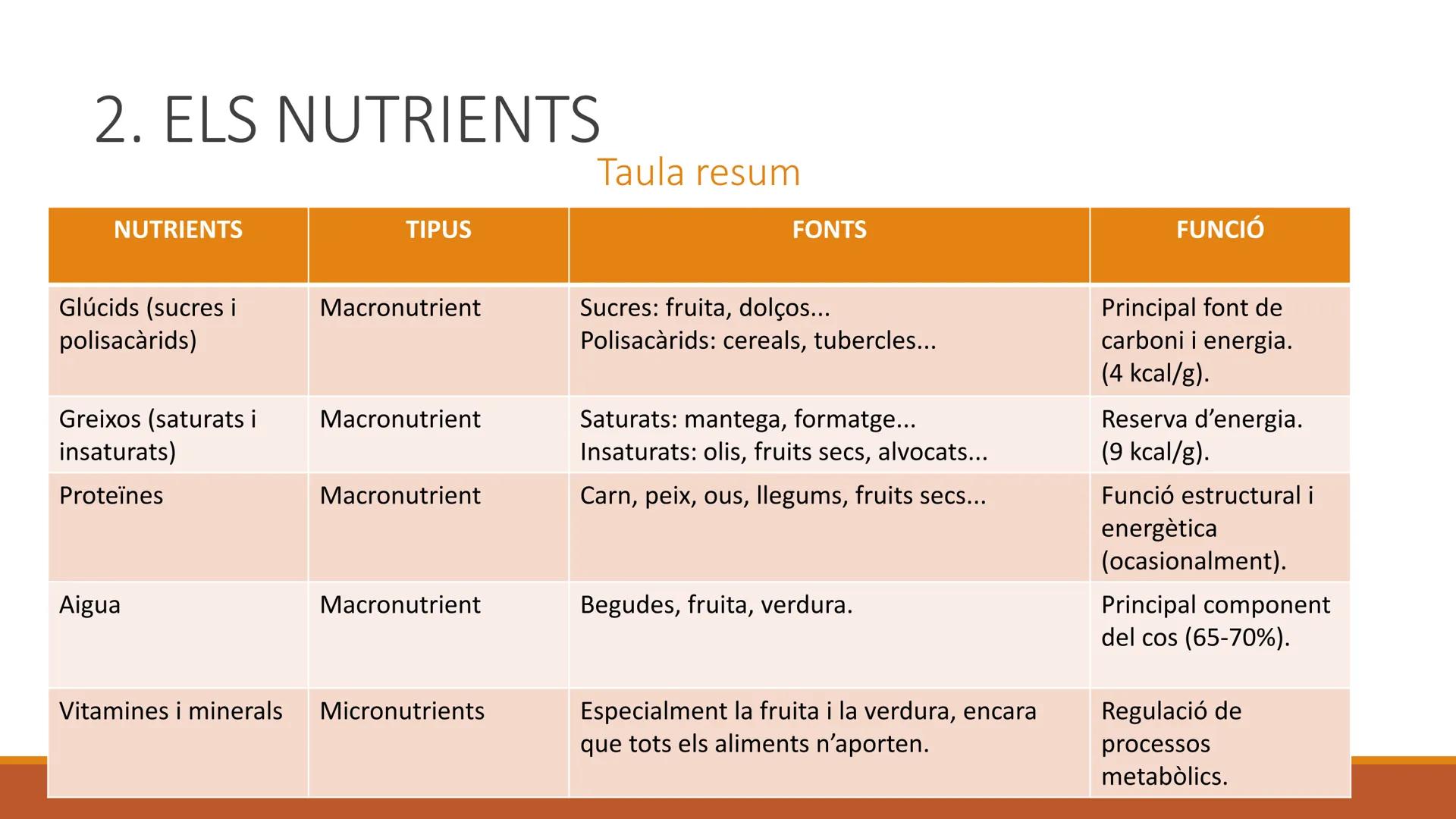 BLOC 2:
L'APARELL DIGESTIU # 1. LA NUTRICIÓ HUMANA

La nutrició humana és el conjunt de processos d'obtenció, transformació i assimilació de