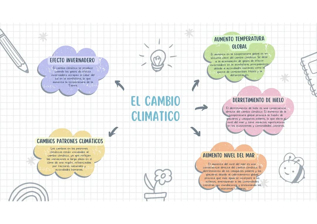 Cambio climatico