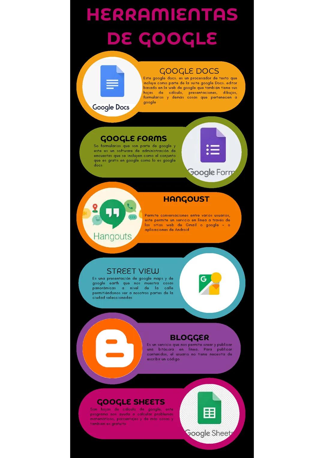 Herramientas de google