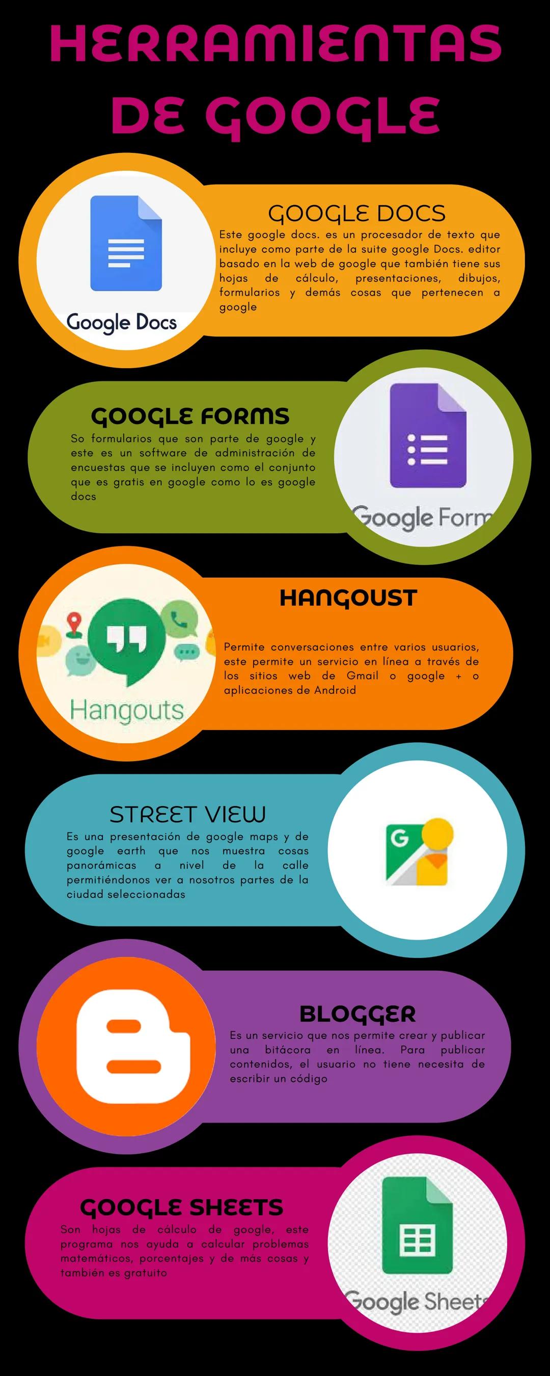 HERRAMIENTAS
DE GOOGLE
ווי
Google Docs
GOOGLE DOCS
Este google docs. es un procesador de texto que
incluye como parte de la suite google Doc