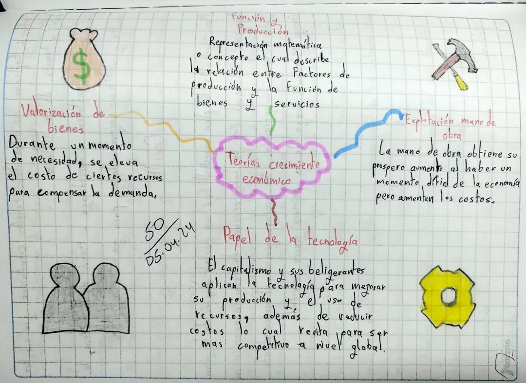 Principales Teorías Sobre el Crecimiento Económico