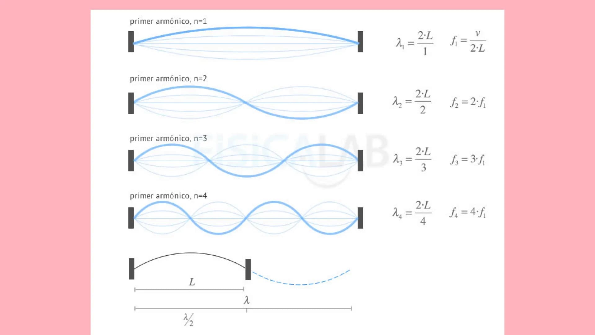 SONIDO CARACTERISTICAS
DEF: SENSACIÓN FÍSICA QUE ESTIMULA LOS OIDOS EN
FORMA DE ONDA LONGITUDINAL
1.
2.
la rapidez del sonido es diferentes 