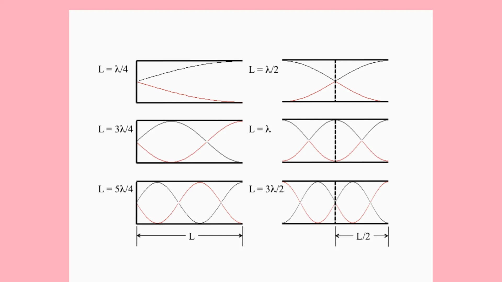 SONIDO CARACTERISTICAS
DEF: SENSACIÓN FÍSICA QUE ESTIMULA LOS OIDOS EN
FORMA DE ONDA LONGITUDINAL
1.
2.
la rapidez del sonido es diferentes 