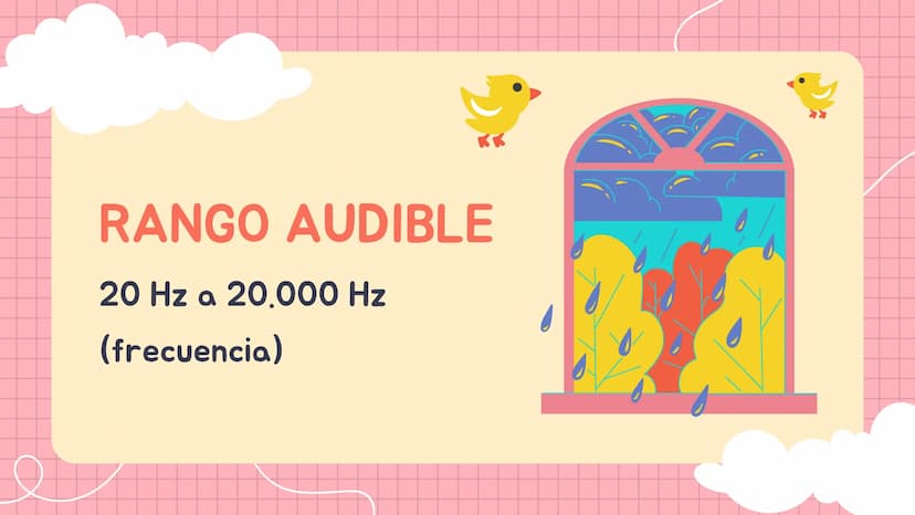 SONIDO CARACTERISTICAS
DEF: SENSACIÓN FÍSICA QUE ESTIMULA LOS OIDOS EN
FORMA DE ONDA LONGITUDINAL
1.
2.
la rapidez del sonido es diferentes 