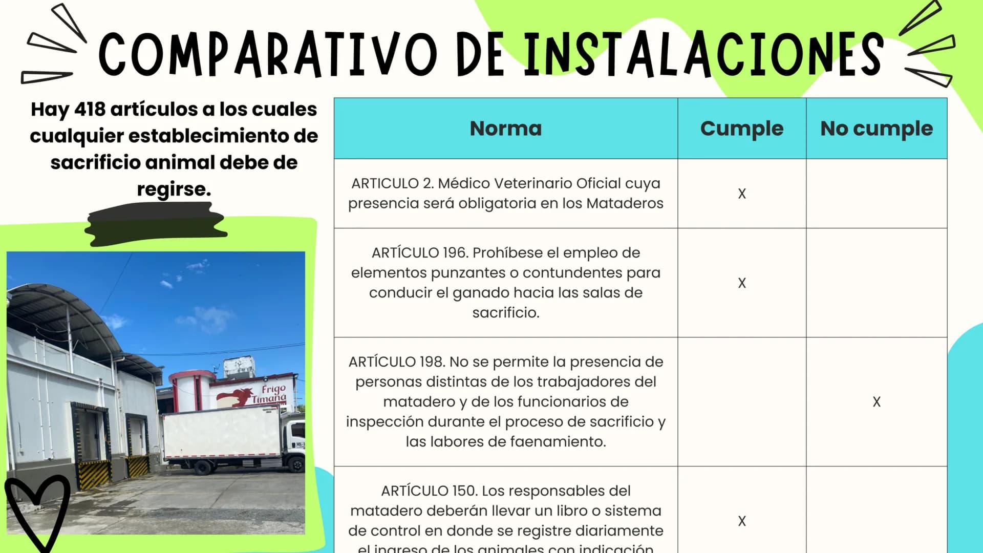 INTRODUCCIÓN
A continuación describiremos como debe ser el correcto funcionamiento de la
infraestructura del camal y de acuerdo a la activid