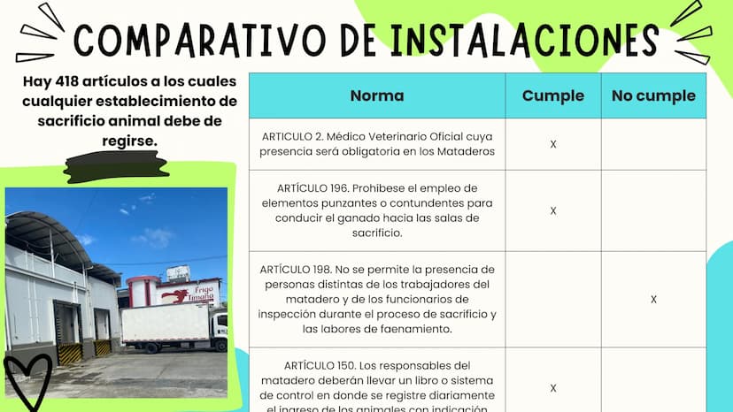 INTRODUCCIÓN
A continuación describiremos como debe ser el correcto funcionamiento de la
infraestructura del camal y de acuerdo a la activid