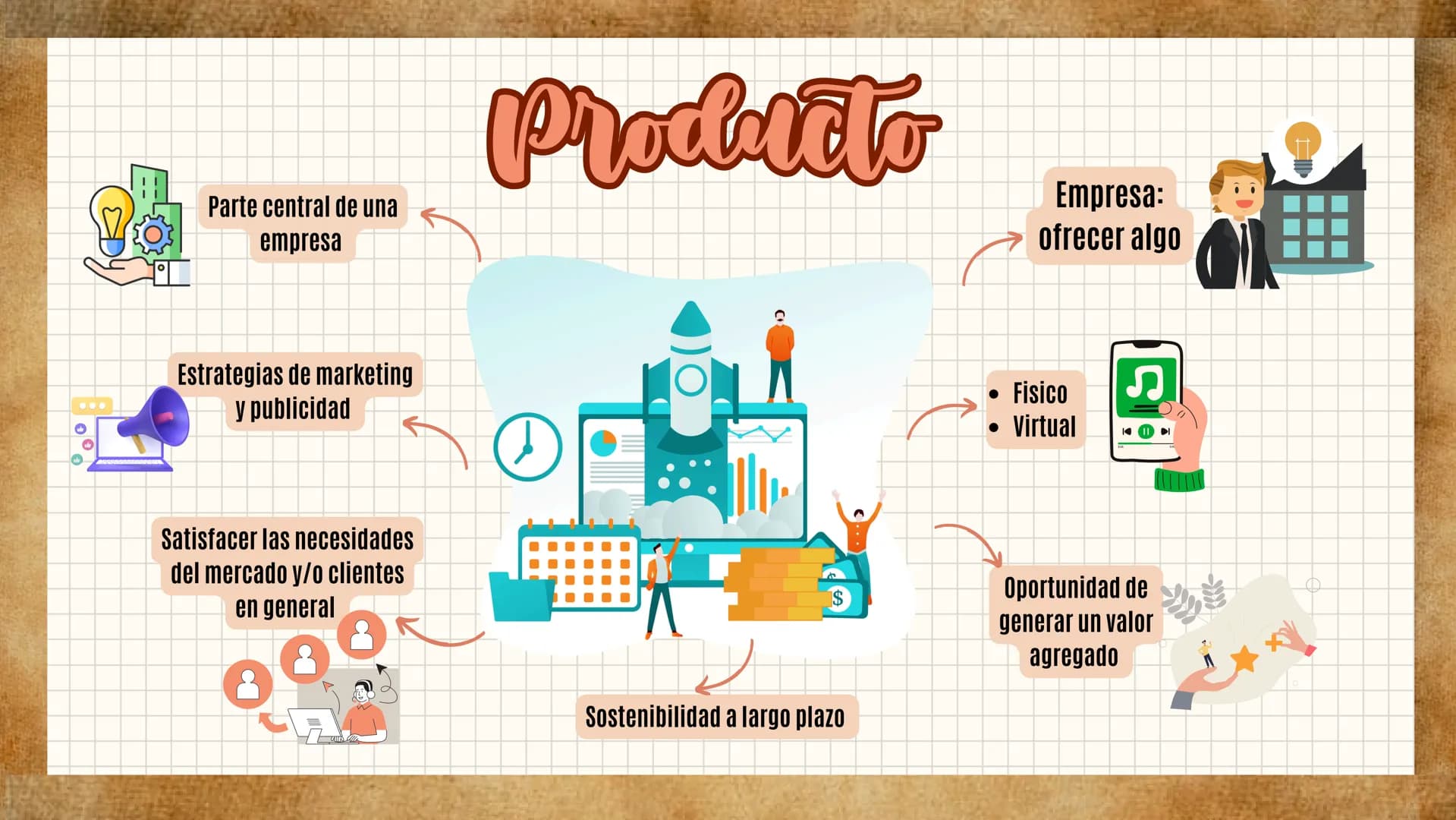 Las 4 p
Del marketing
¿QUÉ SON?, ¿DE QUE TRATA CADA UNA? Y
¿CUAL ES SU IMPORTANCIA?
☑ ¿Qill eat?
Fue creado en 1960 por el profesor Jerome
M