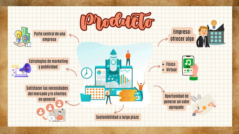 Las 4 p
Del marketing
¿QUÉ SON?, ¿DE QUE TRATA CADA UNA? Y
¿CUAL ES SU IMPORTANCIA?
☑ ¿Qill eat?
Fue creado en 1960 por el profesor Jerome
M
