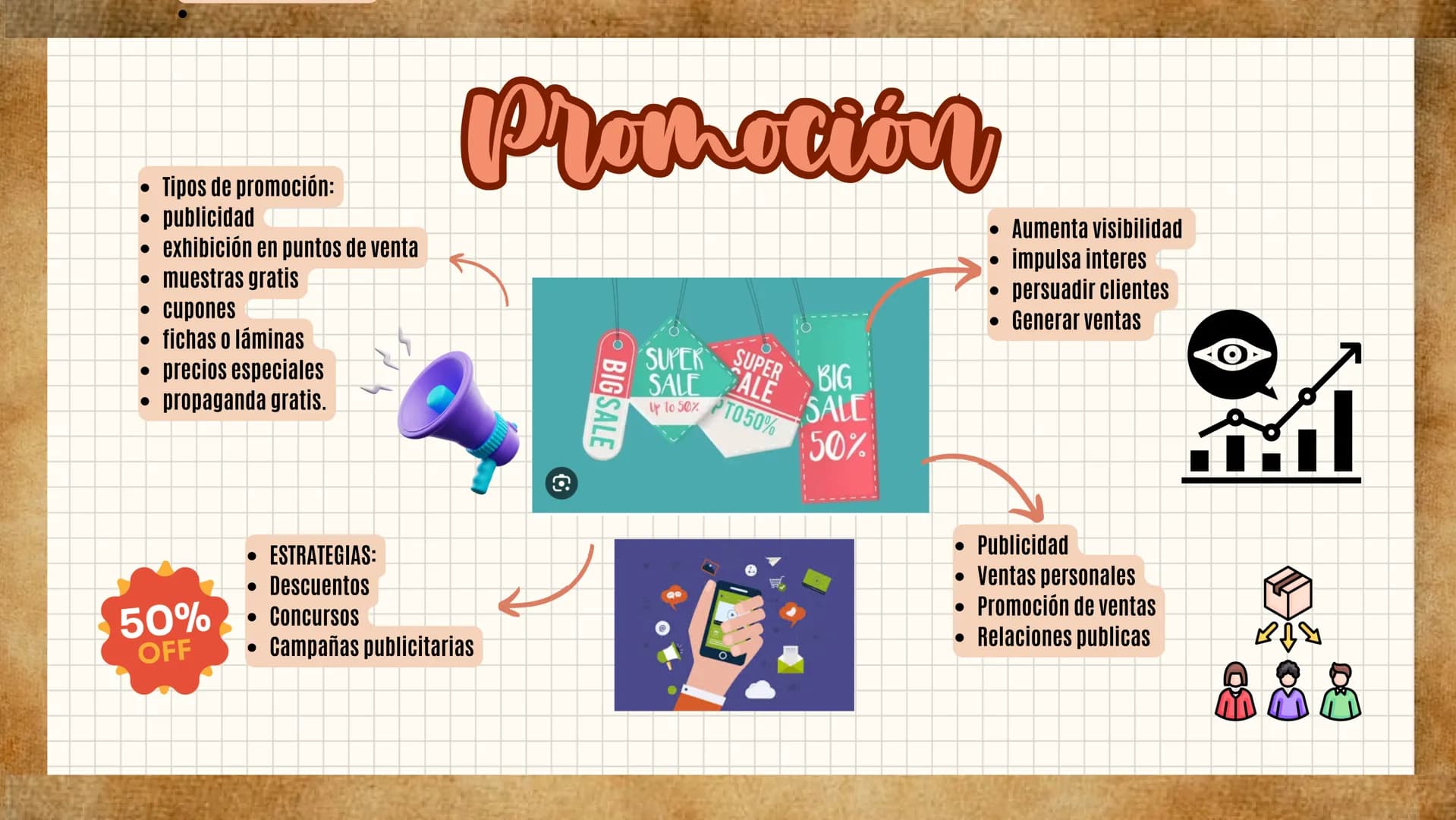 Las 4 p
Del marketing
¿QUÉ SON?, ¿DE QUE TRATA CADA UNA? Y
¿CUAL ES SU IMPORTANCIA?
☑ ¿Qill eat?
Fue creado en 1960 por el profesor Jerome
M