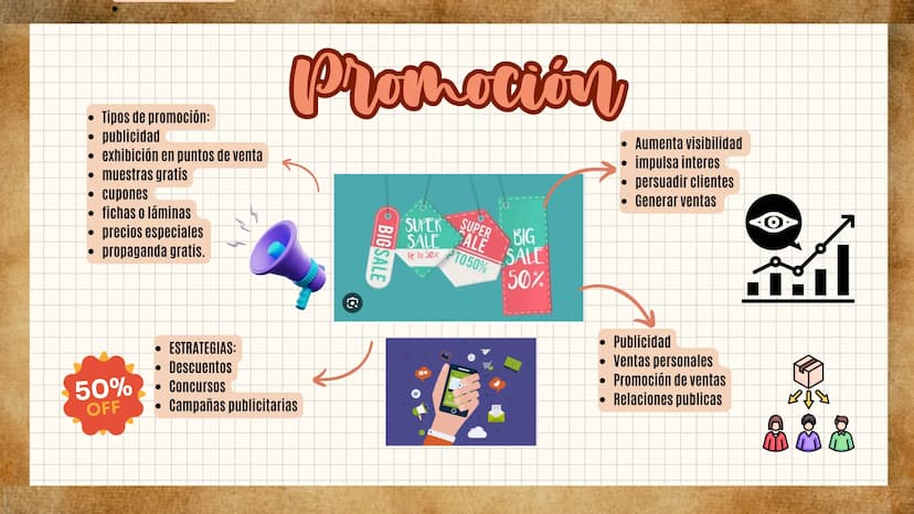 Las 4 p
Del marketing
¿QUÉ SON?, ¿DE QUE TRATA CADA UNA? Y
¿CUAL ES SU IMPORTANCIA?
☑ ¿Qill eat?
Fue creado en 1960 por el profesor Jerome
M
