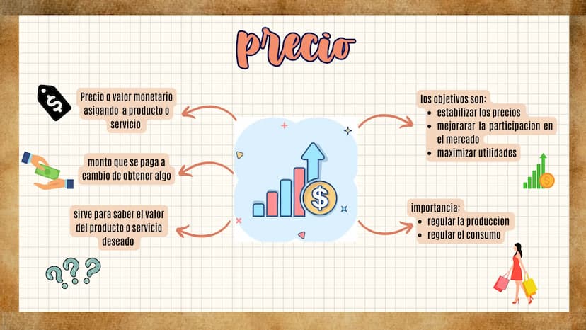 Las 4 p
Del marketing
¿QUÉ SON?, ¿DE QUE TRATA CADA UNA? Y
¿CUAL ES SU IMPORTANCIA?
☑ ¿Qill eat?
Fue creado en 1960 por el profesor Jerome
M