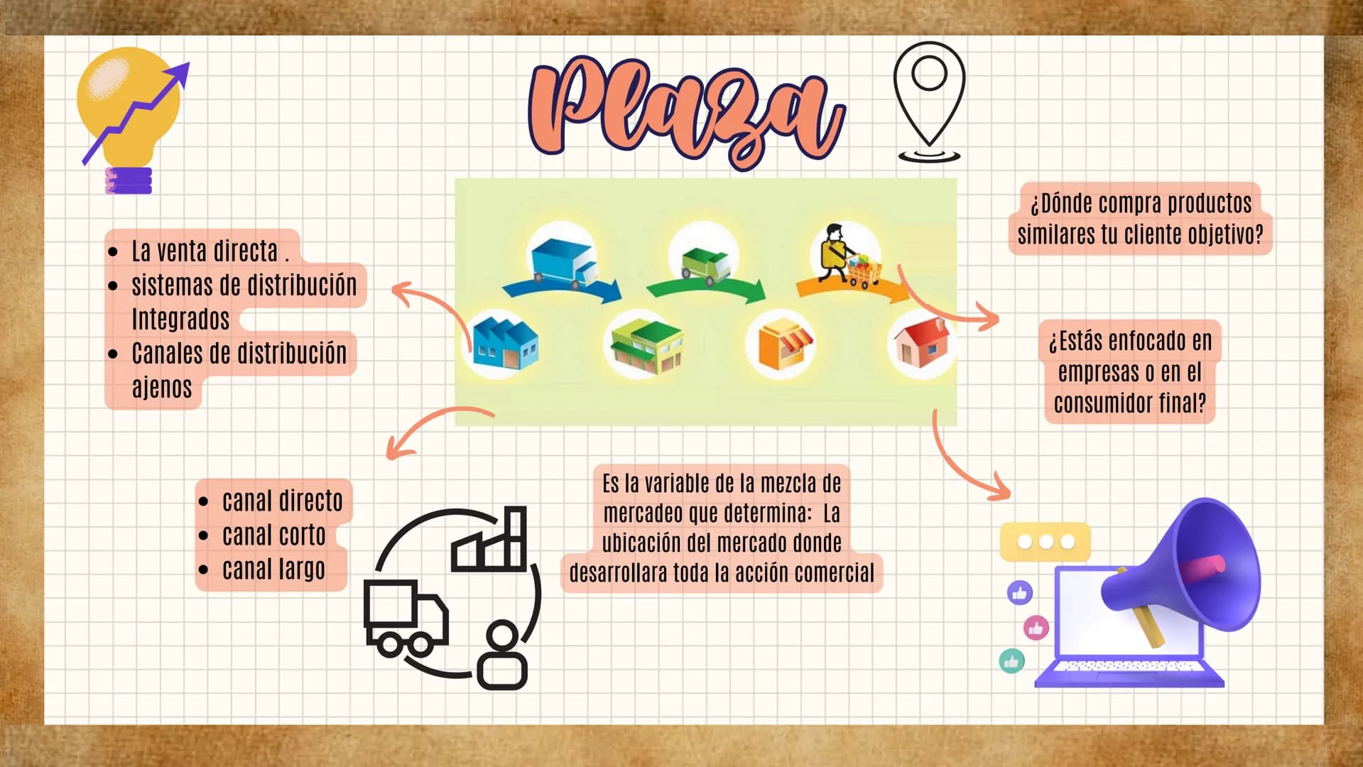 Las 4 p
Del marketing
¿QUÉ SON?, ¿DE QUE TRATA CADA UNA? Y
¿CUAL ES SU IMPORTANCIA?
☑ ¿Qill eat?
Fue creado en 1960 por el profesor Jerome
M