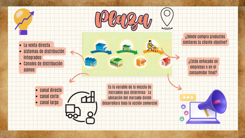 Las 4 p
Del marketing
¿QUÉ SON?, ¿DE QUE TRATA CADA UNA? Y
¿CUAL ES SU IMPORTANCIA?
☑ ¿Qill eat?
Fue creado en 1960 por el profesor Jerome
M