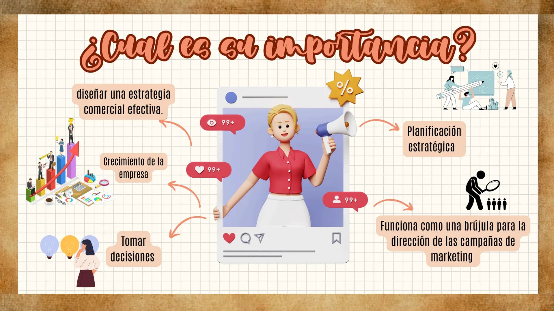 Las 4 p
Del marketing
¿QUÉ SON?, ¿DE QUE TRATA CADA UNA? Y
¿CUAL ES SU IMPORTANCIA?
☑ ¿Qill eat?
Fue creado en 1960 por el profesor Jerome
M