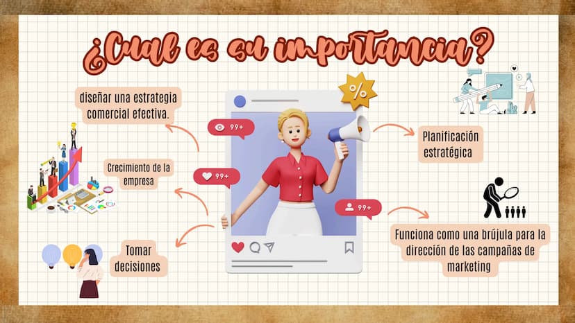 Las 4 p
Del marketing
¿QUÉ SON?, ¿DE QUE TRATA CADA UNA? Y
¿CUAL ES SU IMPORTANCIA?
☑ ¿Qill eat?
Fue creado en 1960 por el profesor Jerome
M