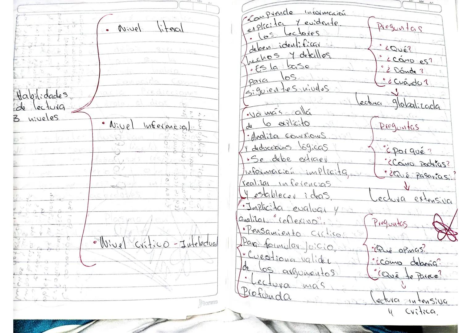 Habilidades
de lectura
3 niveles
6
• Nivel literal

• Nivel Inferencial

• Wivel critico-Intelectual

Com prende información
esplicita y evi
