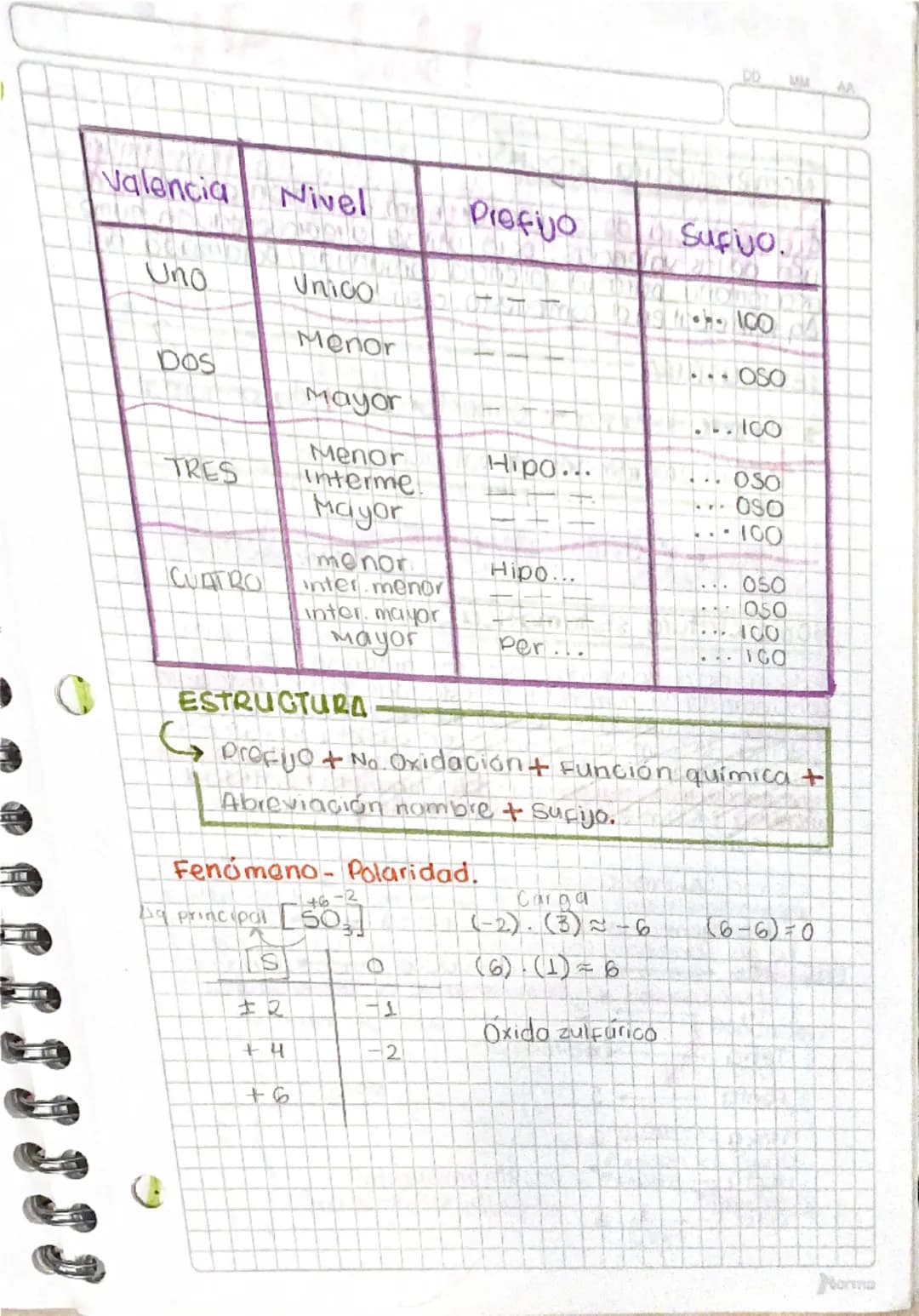 --- OCR Start ---
tipos de nomenclativna
20
MM
0805 24
Al ser un lenguaje técnico universal, que permite nom-
brar y diferenciar los compues