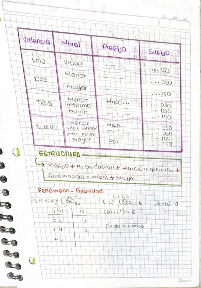 --- OCR Start ---
tipos de nomenclativna
20
MM
0805 24
Al ser un lenguaje técnico universal, que permite nom-
brar y diferenciar los compues