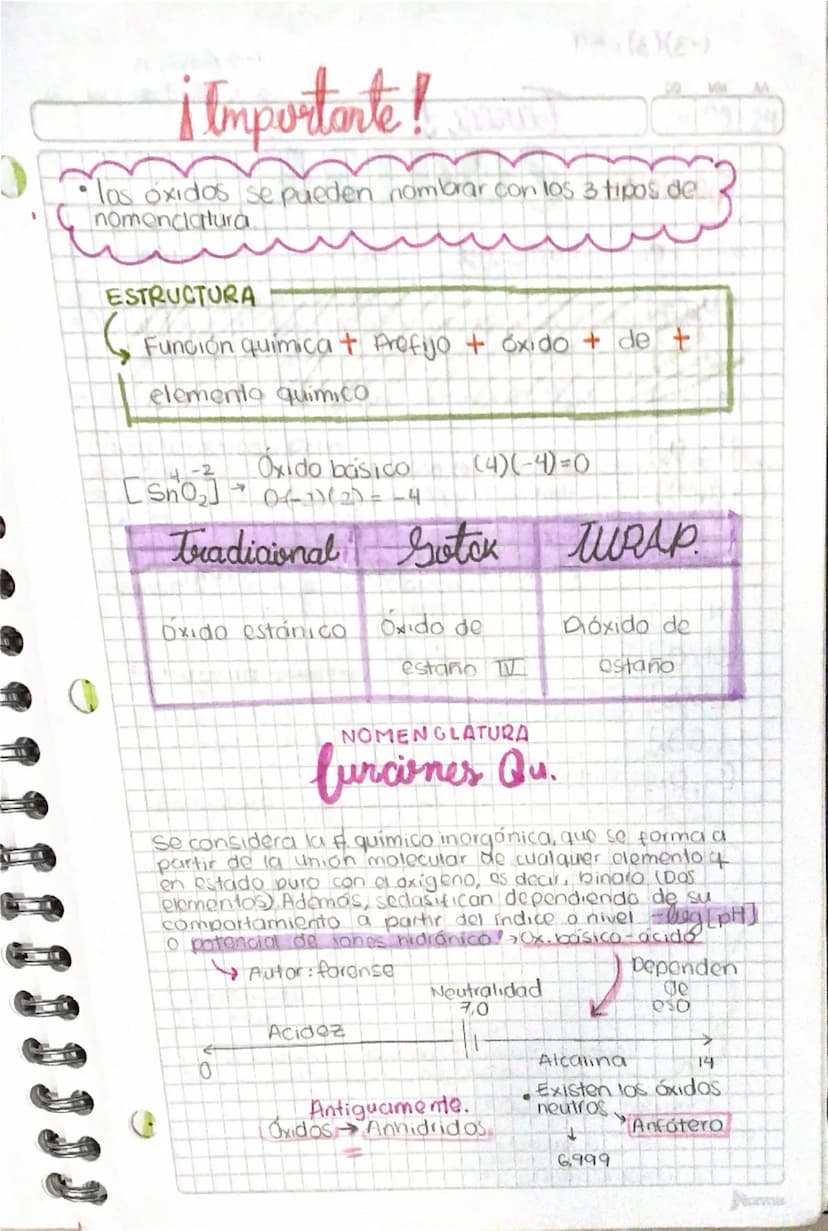 --- OCR Start ---
tipos de nomenclativna
20
MM
0805 24
Al ser un lenguaje técnico universal, que permite nom-
brar y diferenciar los compues