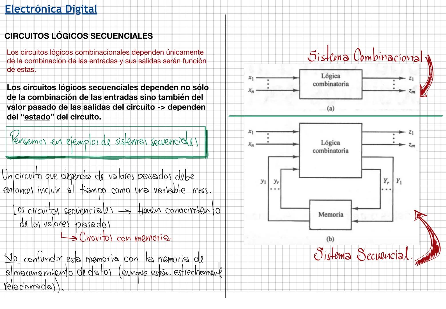 Electrónica Digital
CIRCUITOS LÓGICOS SECUENCIALES
Los circuitos lógicos combinacionales dependen únicamente
de la combinación de las entrad