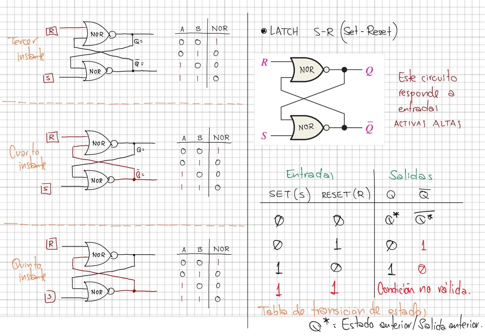 Electrónica Digital
CIRCUITOS LÓGICOS SECUENCIALES
Los circuitos lógicos combinacionales dependen únicamente
de la combinación de las entrad
