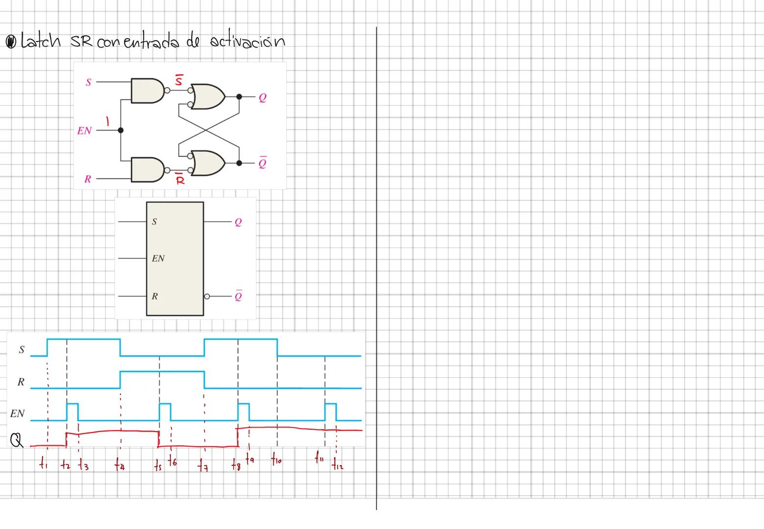 Electrónica Digital
CIRCUITOS LÓGICOS SECUENCIALES
Los circuitos lógicos combinacionales dependen únicamente
de la combinación de las entrad