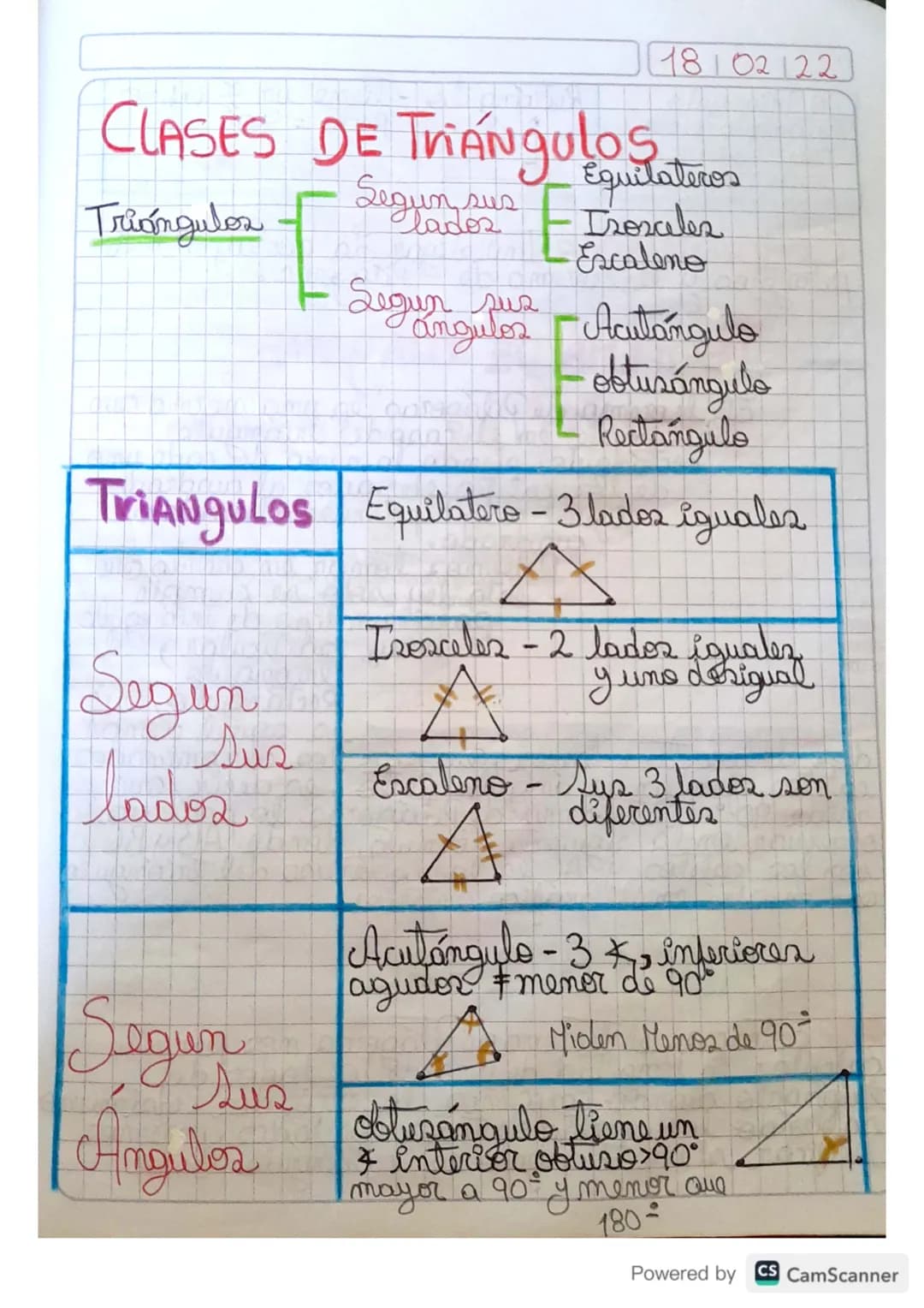 18102122
CLASES DE TRANgulos
Triángulos
Segun sus
lados
Sigue
Segun pus
Equilateros
Isosceles
Escaleno
angulos -Acutangulo
obtusángulo
Recta