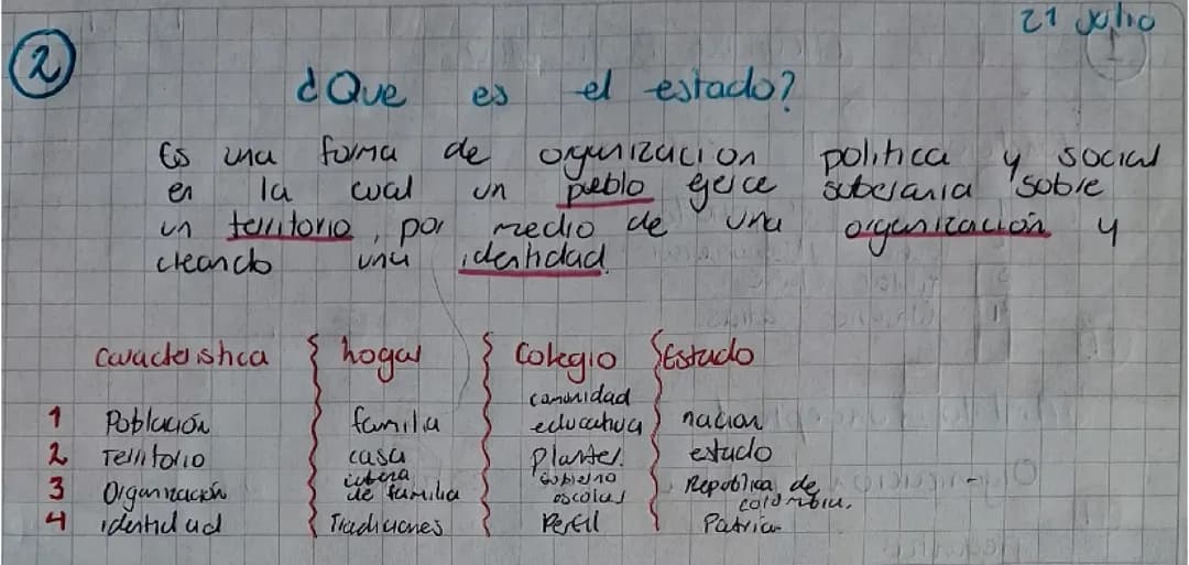 Que es el estado
