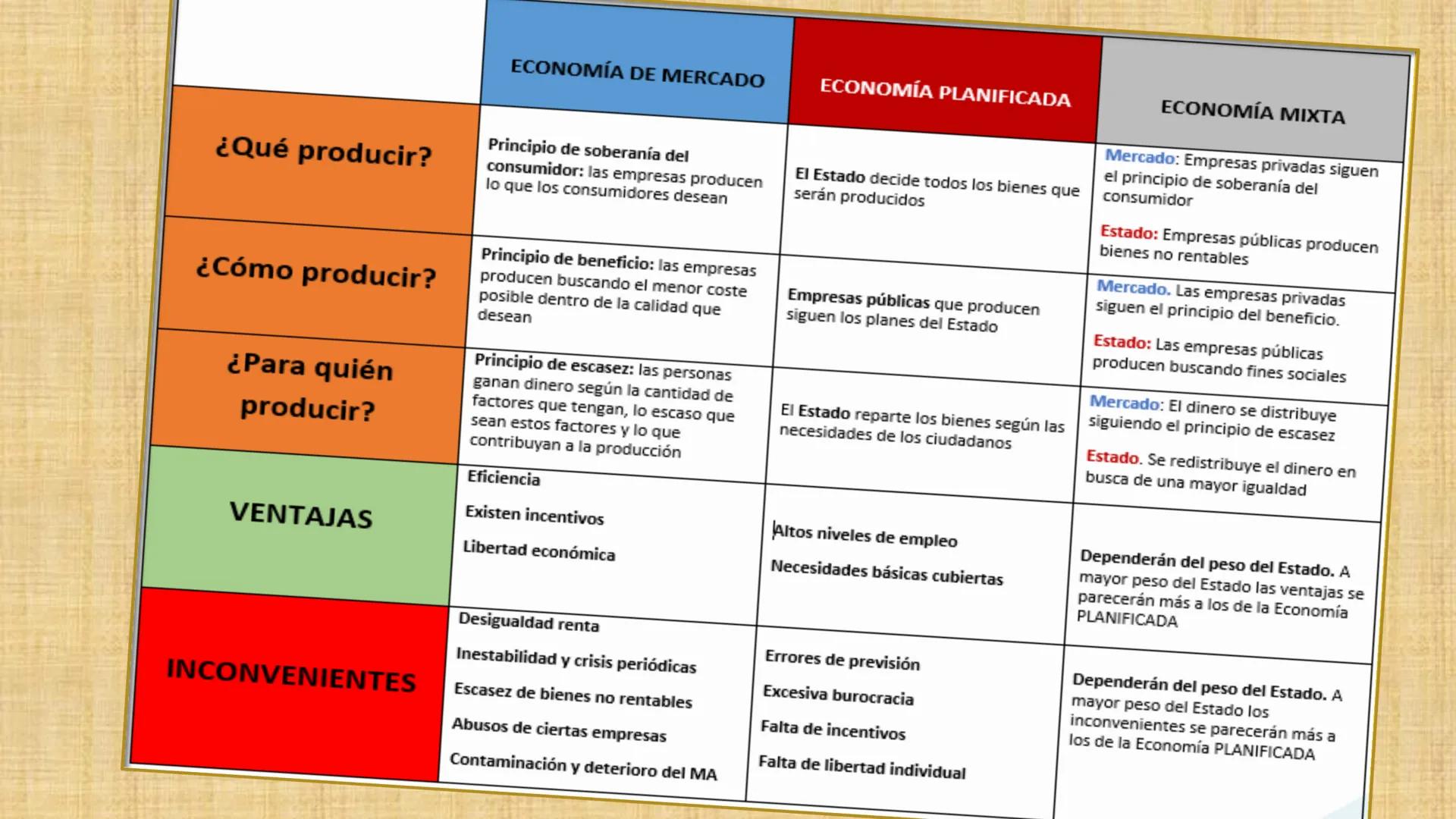 SISTEMAS
ECONÓMICOS
INSTRUMENT
esclavista
FEUDAL sistemas
trabajo
PRIMITIVO
RES
DESC
DINERO
capitalista
extraccion
Socialista
CLERO
NOBLEZA
