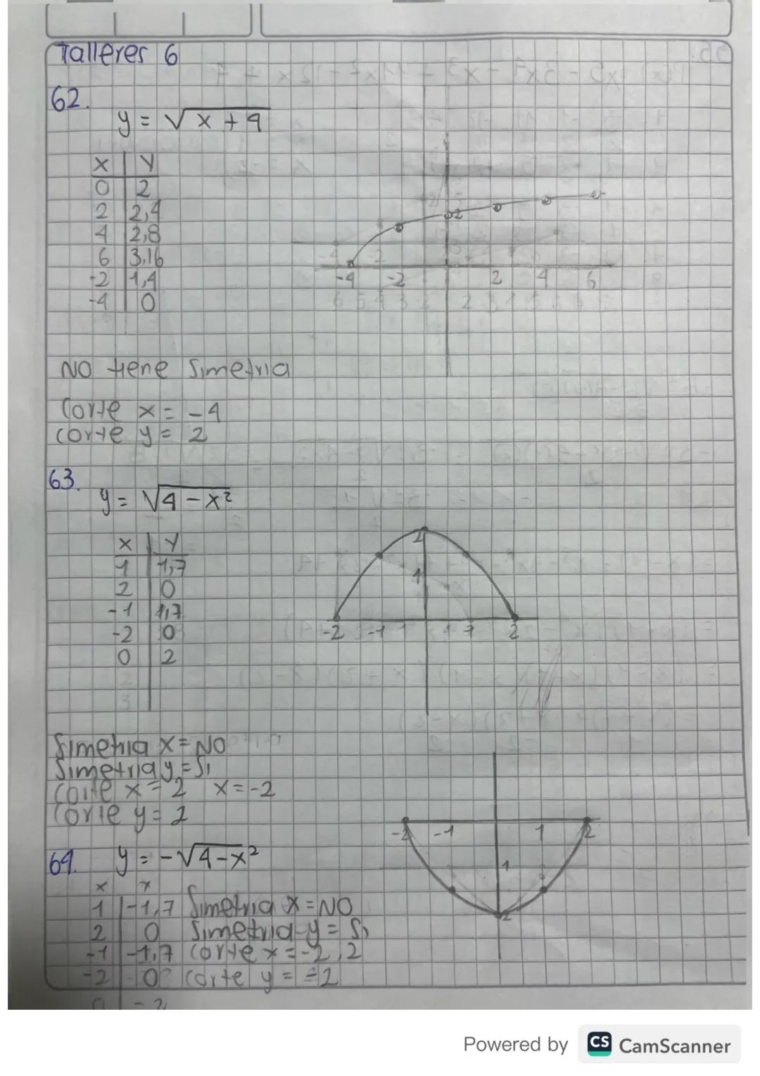 75, Crecimiento Pobla Gonal

P(t)= $\frac{3000t}{t+1}$  $t \geq 0$

a) Trace una aralica de la Poblacion de conejos?
b¿Que sucede finalmente