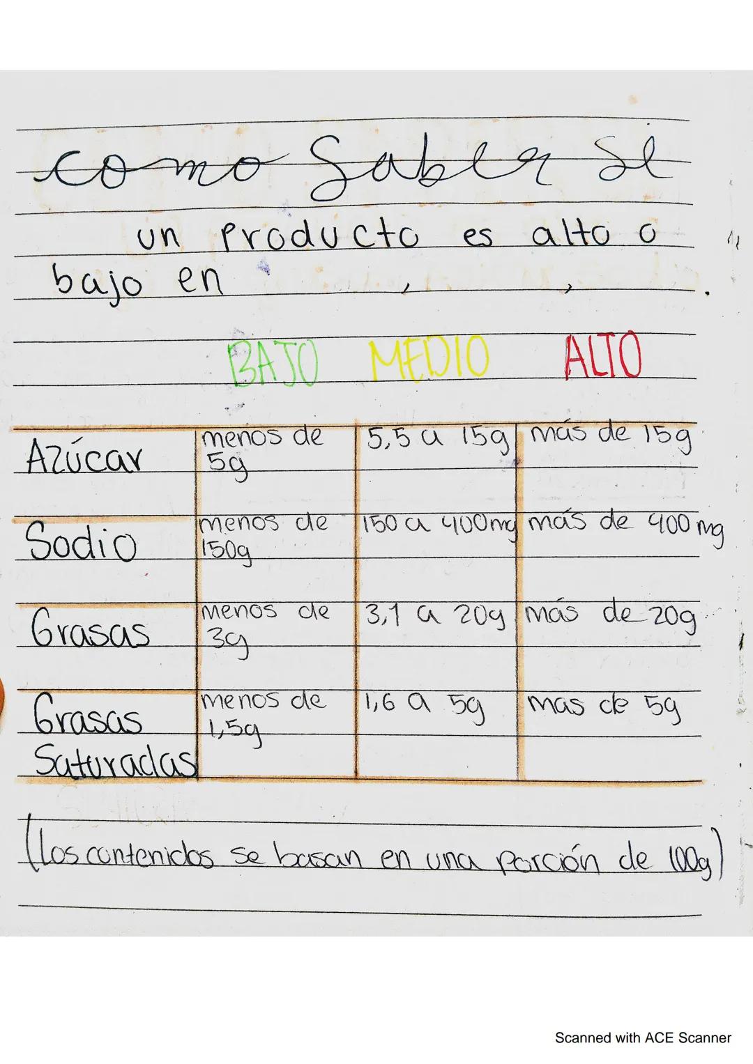 # DONDE ENCONIRAMOS AZÚCARES

Ocultos

Sabias que...

En 100g de
ketchup Puede
haber mas de
20g de azucar

En un vaso de
leche con cacuo
en 