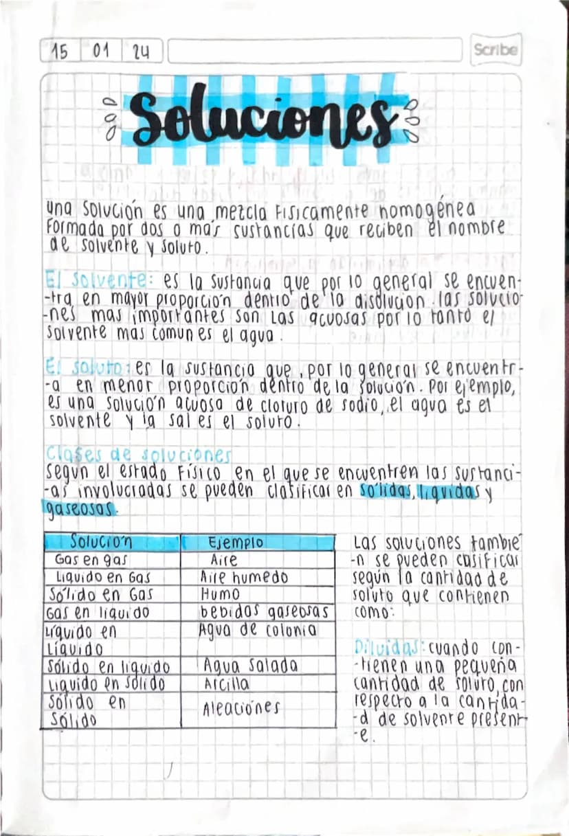 15 01 24
# Soluciones
Scribe
una solución es una mezcla Fisicamente nomogénea
Formada por dos o más sustancias que reciben el nombre
de solv