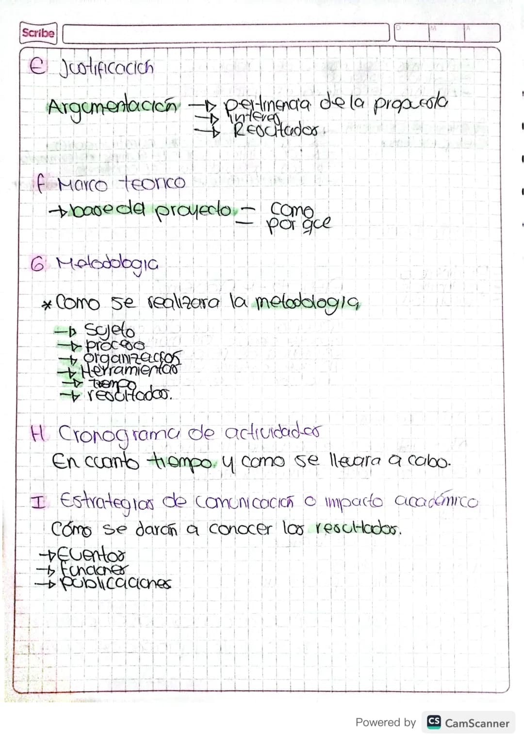 Scribe
Castro Orientacioner para projectors de
investigacion
Cosar basicas para el proyedo
Proyecto + Idea con contexto especifica
→ Argumen