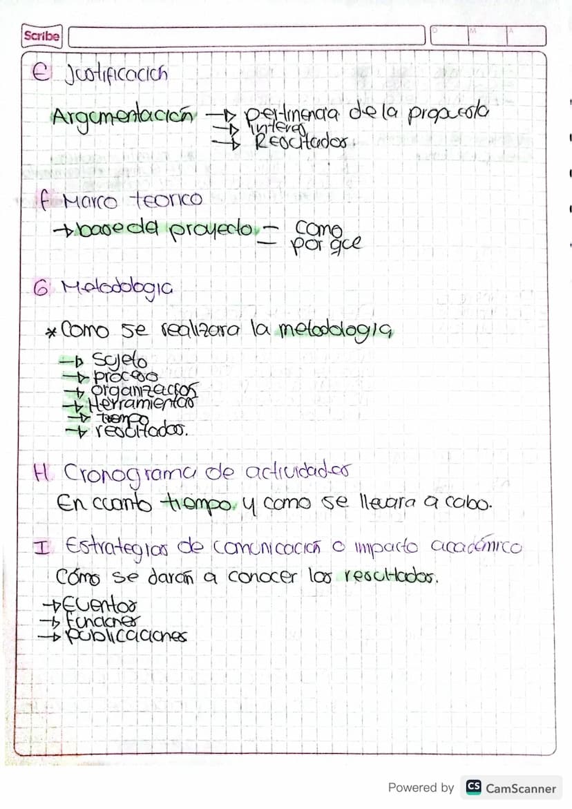 Scribe
Castro Orientacioner para projectors de
investigacion
Cosar basicas para el proyedo
Proyecto + Idea con contexto especifica
→ Argumen