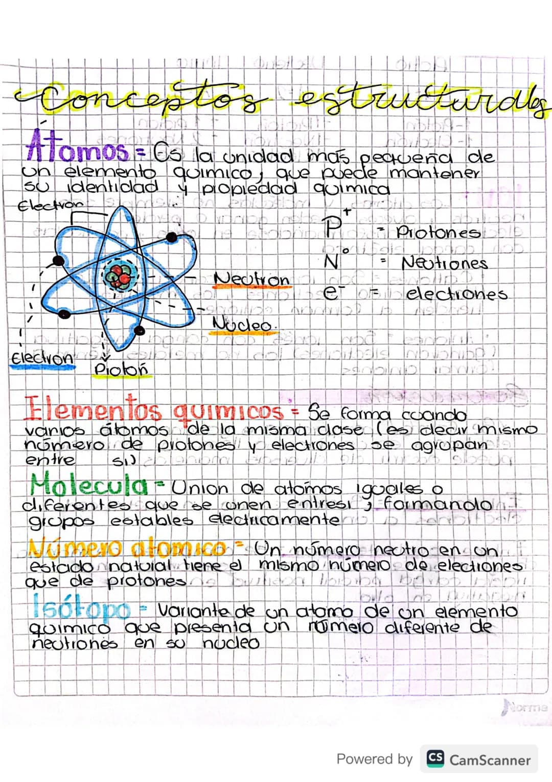 Conceptos estructuraly
Atomos = Cs la unidad más pequeña de
un elemento quimico, que puede mantener
Su identidad y propiedad quimica.
Electr