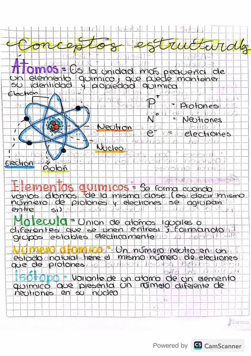 Conceptos estructuraly
Atomos = Cs la unidad más pequeña de
un elemento quimico, que puede mantener
Su identidad y propiedad quimica.
Electr