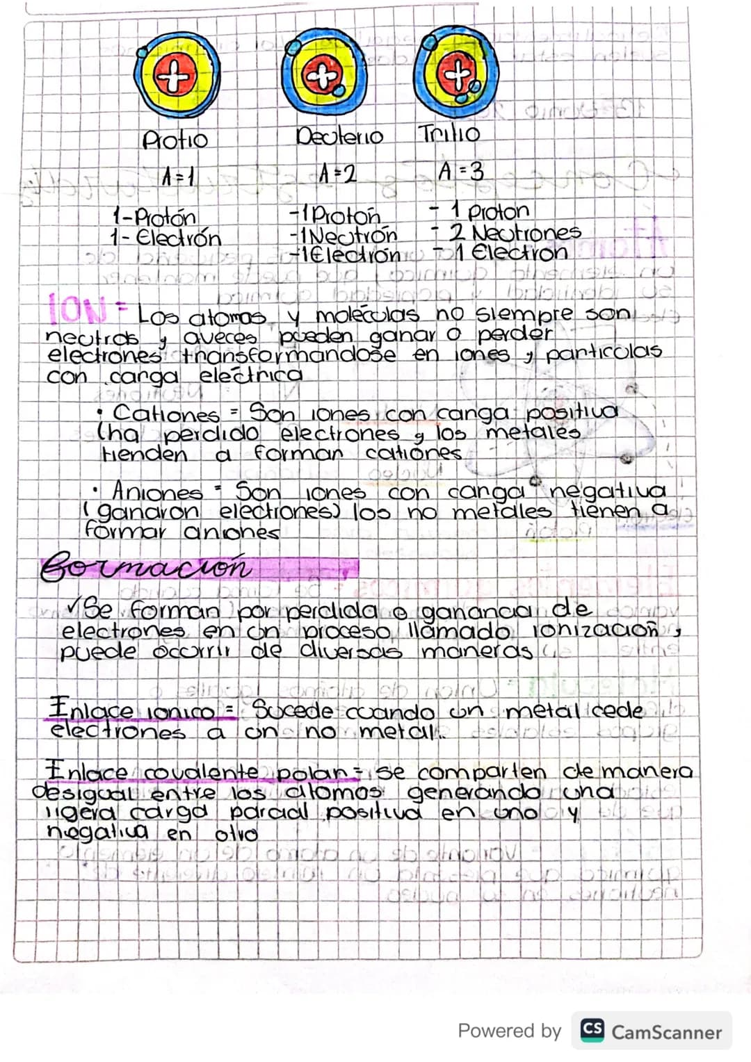 Conceptos estructuraly
Atomos = Cs la unidad más pequeña de
un elemento quimico, que puede mantener
Su identidad y propiedad quimica.
Electr