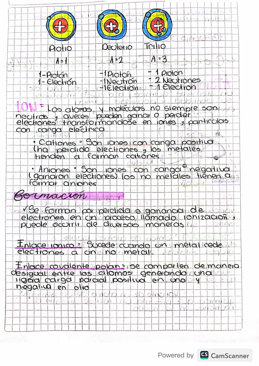 Conceptos estructuraly
Atomos = Cs la unidad más pequeña de
un elemento quimico, que puede mantener
Su identidad y propiedad quimica.
Electr
