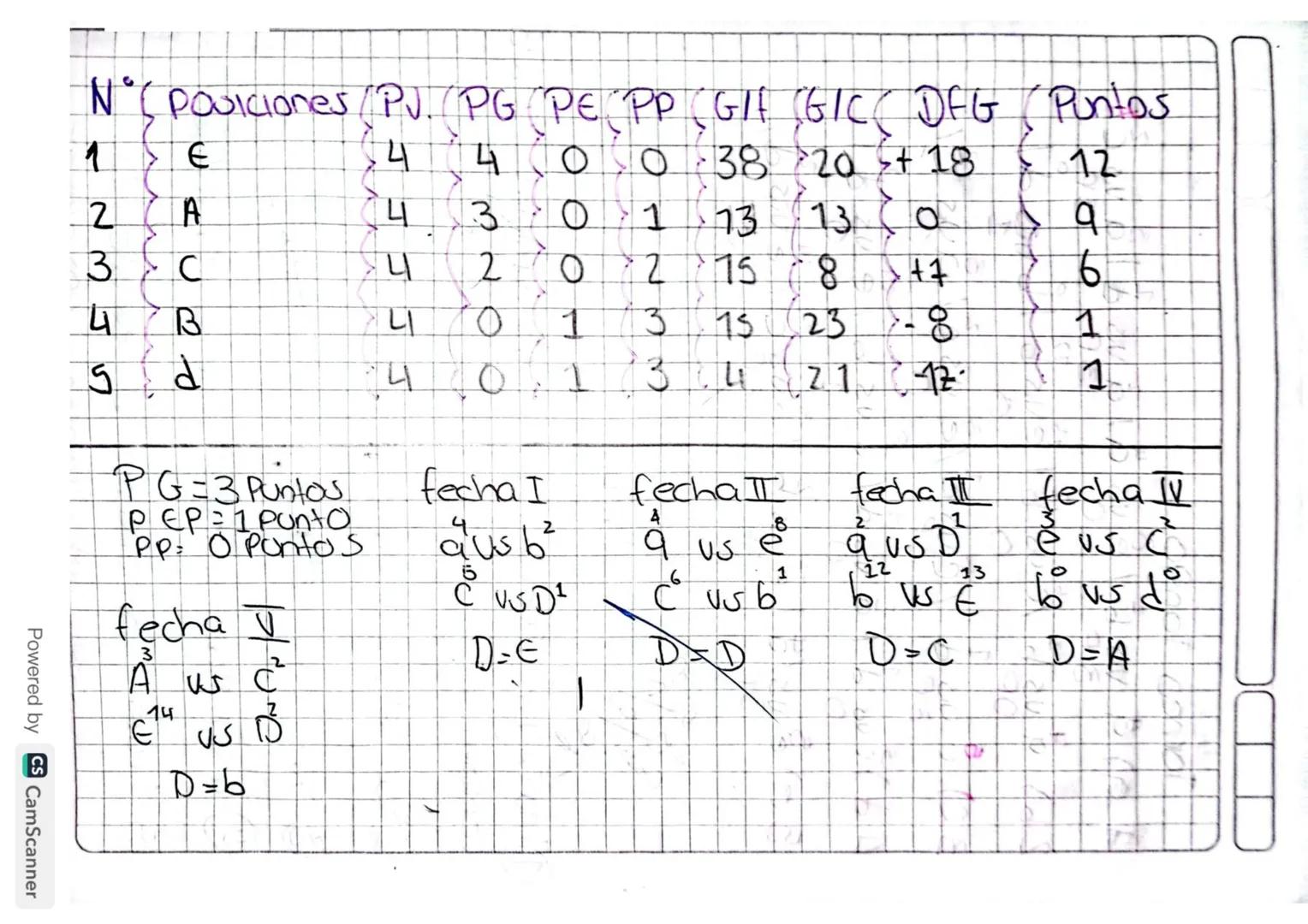 Investigar eliminacion doble par
e impar
on torneo de doble eliminación es
un tipo do competencia o forned
de eliminacion en el que un
Parti