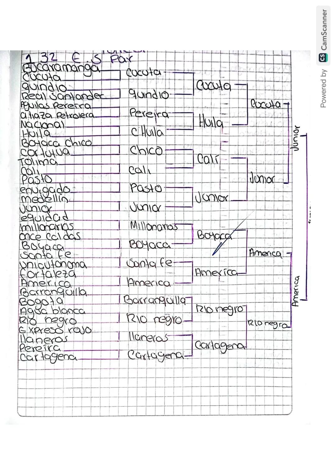 Investigar eliminacion doble par
e impar
on torneo de doble eliminación es
un tipo do competencia o forned
de eliminacion en el que un
Parti