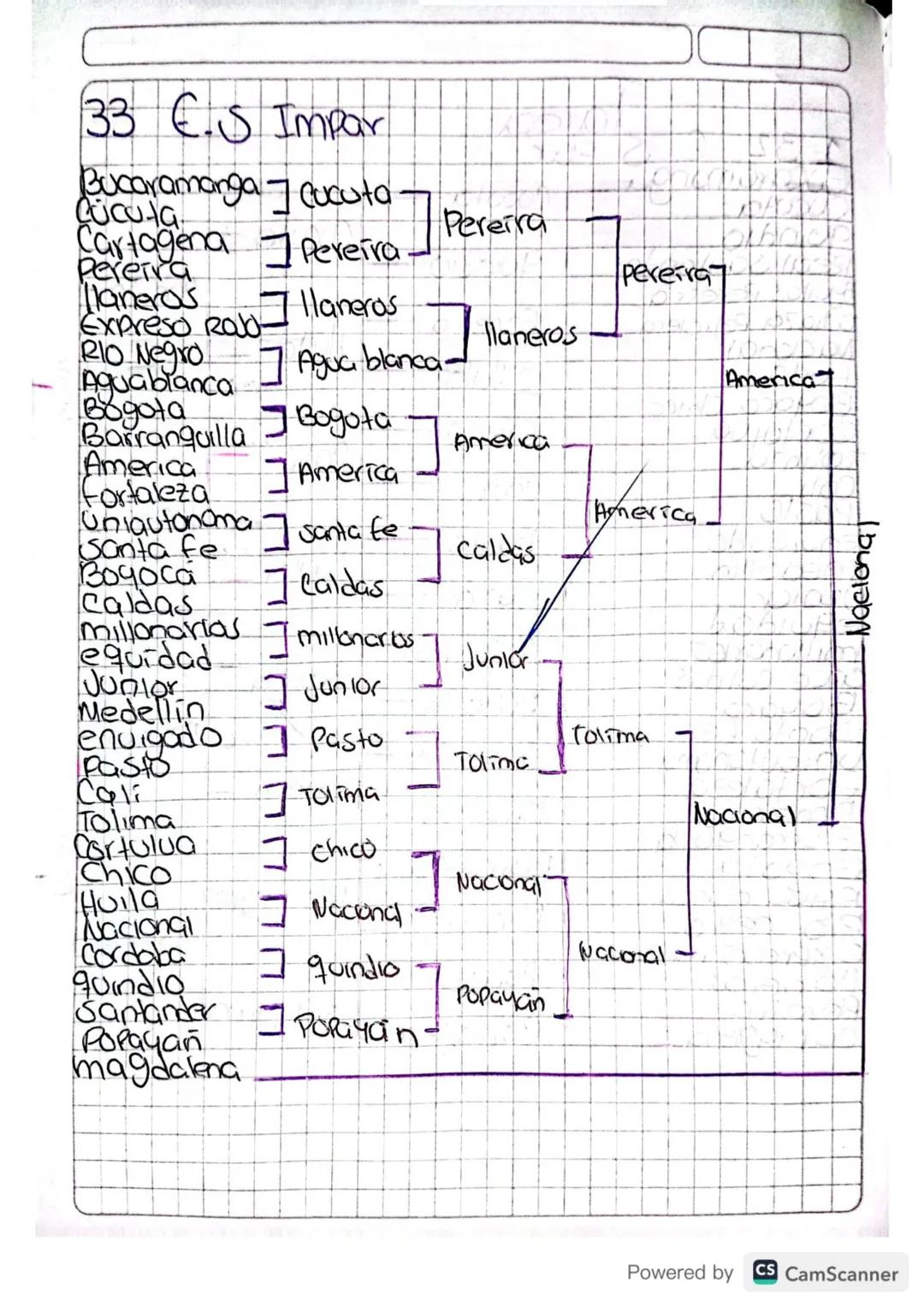 Investigar eliminacion doble par
e impar
on torneo de doble eliminación es
un tipo do competencia o forned
de eliminacion en el que un
Parti
