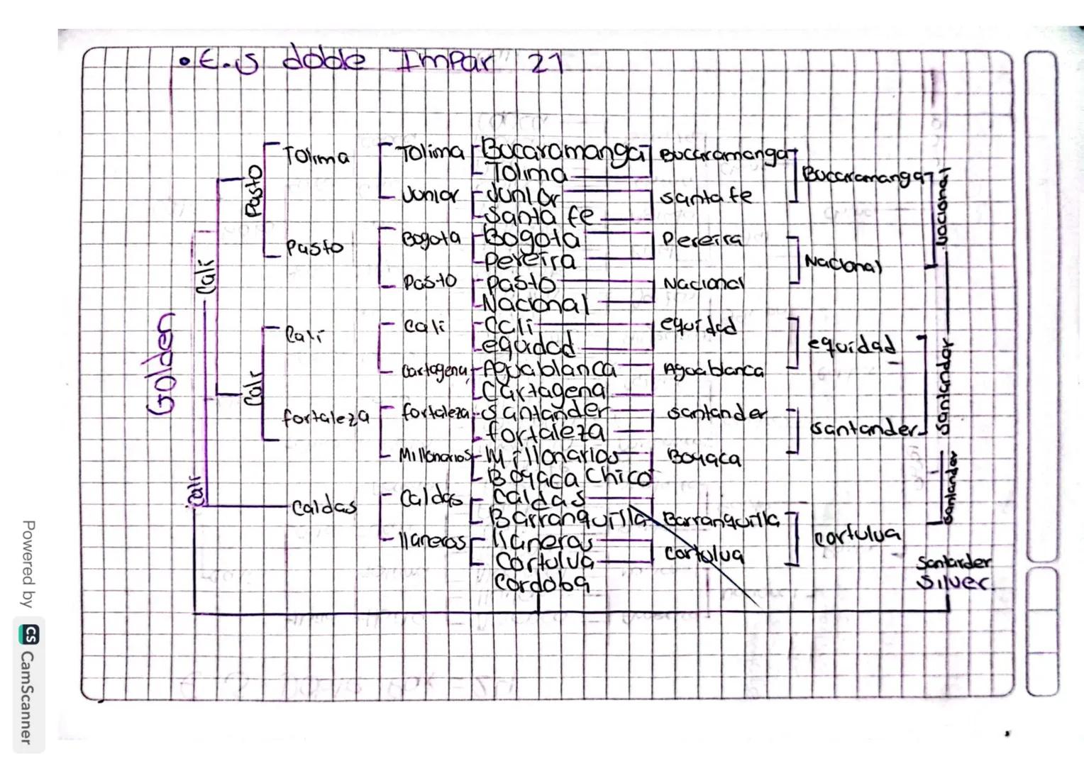 Investigar eliminacion doble par
e impar
on torneo de doble eliminación es
un tipo do competencia o forned
de eliminacion en el que un
Parti