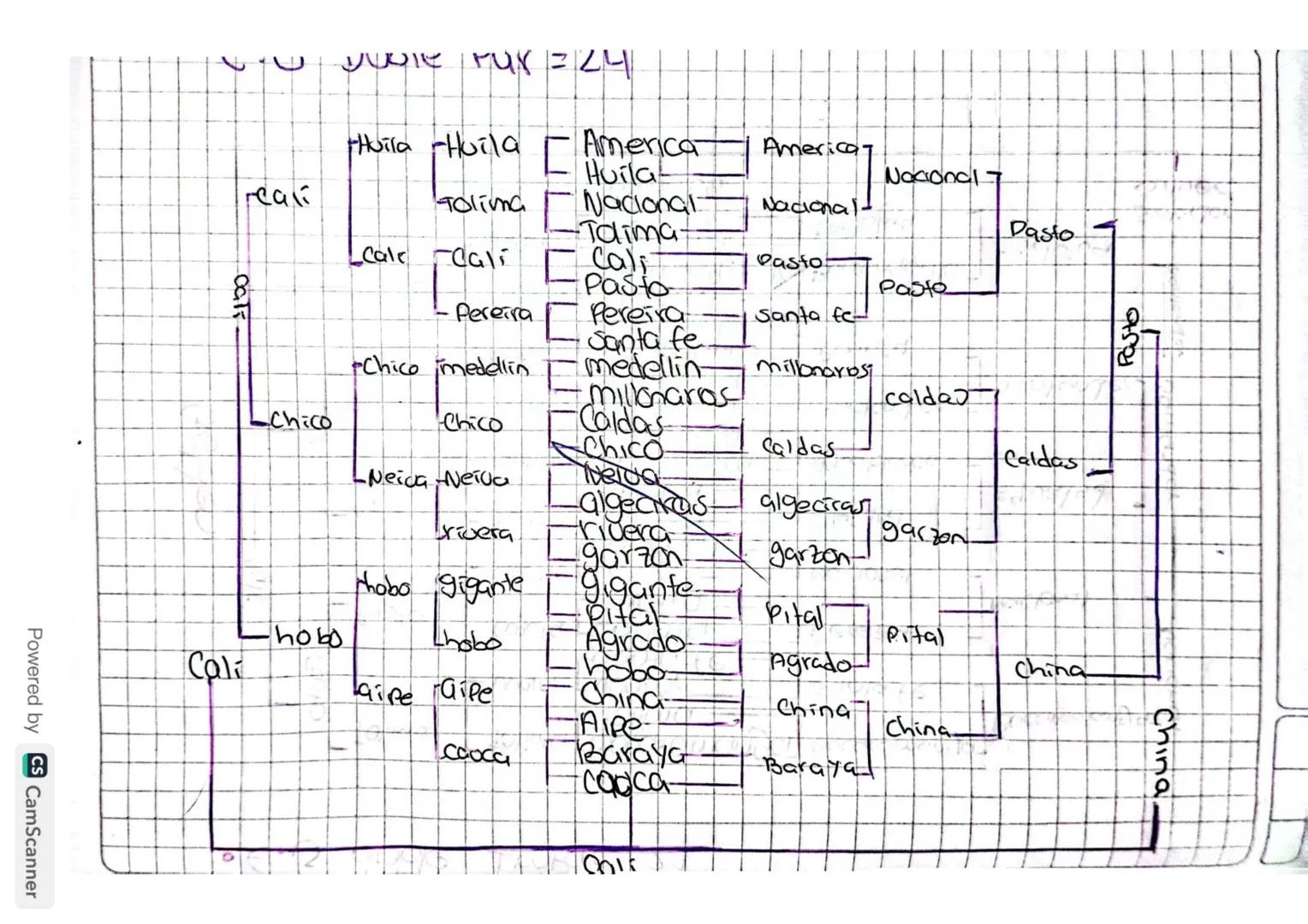 Investigar eliminacion doble par
e impar
on torneo de doble eliminación es
un tipo do competencia o forned
de eliminacion en el que un
Parti