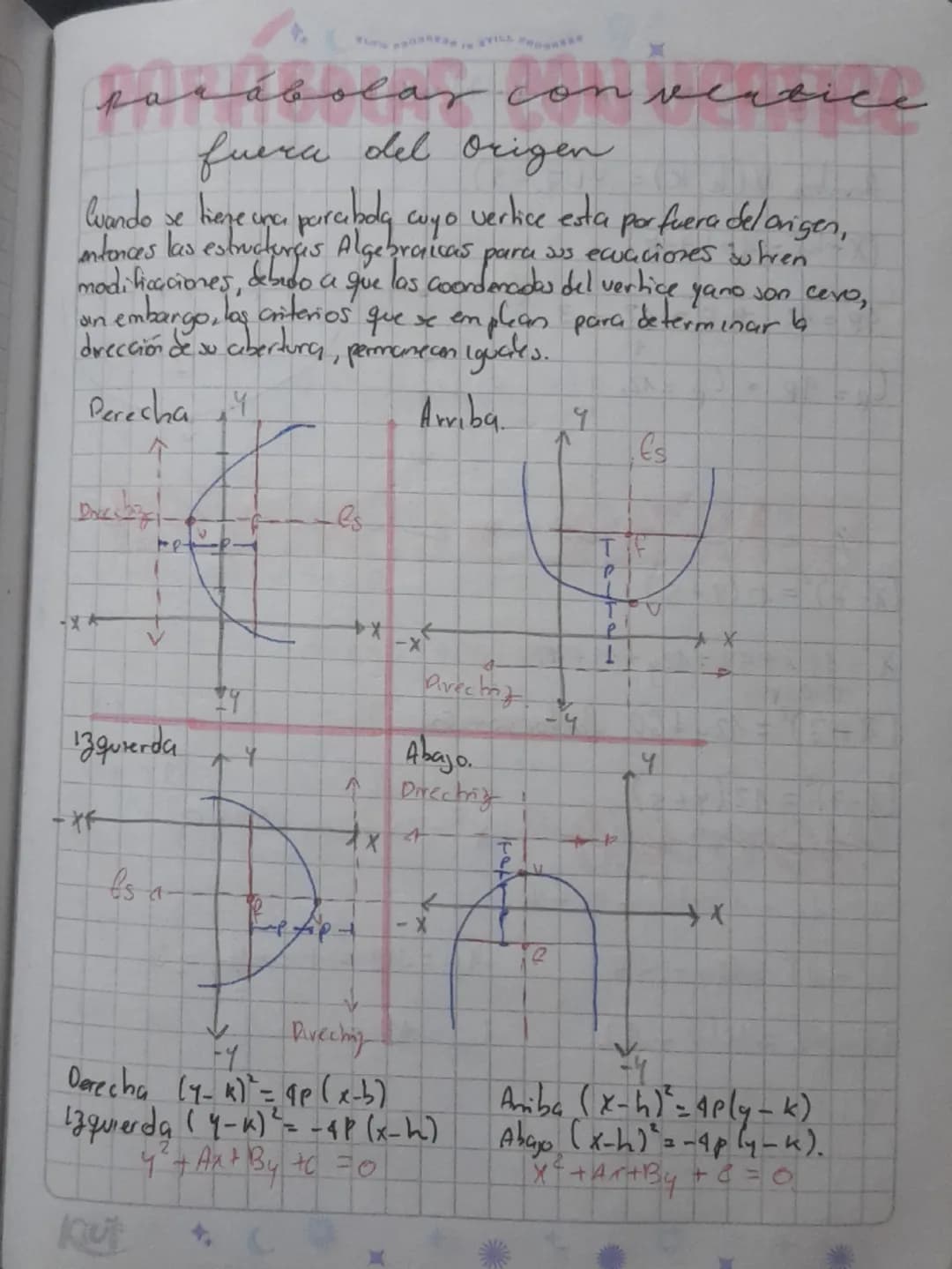 ## parábolar con vertice
fuera del origen

Cuando se tiene una parábola cuyo vertice esta por fuera del origen,
 entonces las estructuras Al