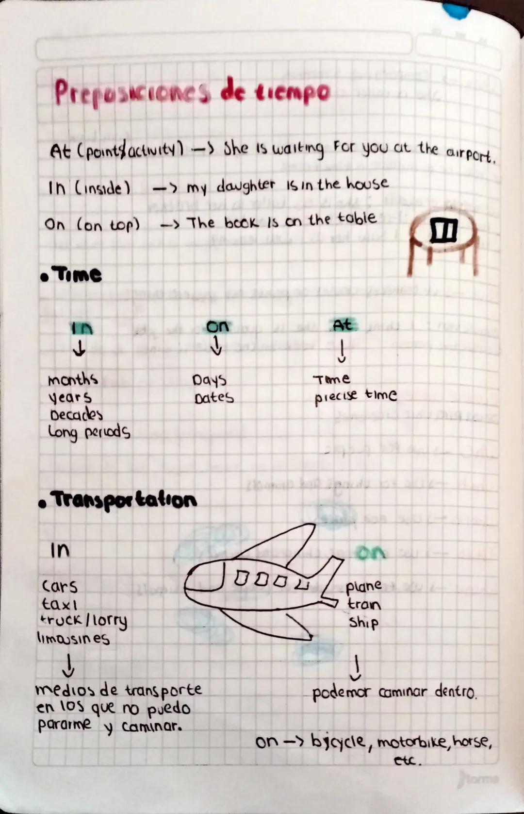 Preposiciones de tiempo
At (points activity) -> She is waiting for you at the airport.
In (inside) -> my daughter is in the house
On (on top